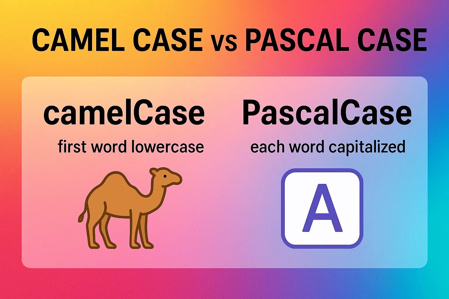 Camel Case vs Pascal Case Clear Guide for Developers in 2025