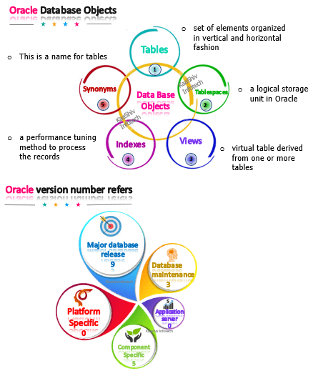 oracle internships summer 2023 Oracle Internship | Oracle Database Internship | Free | Online | No1 Iso Cert