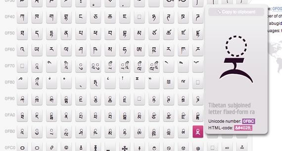 Tabla de caracteres Unicode Kabytes