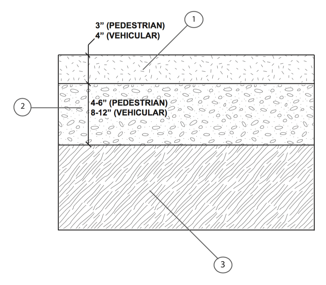 How Much Aggregate Do I Need for My Pathway? Kafka Granite, LLC