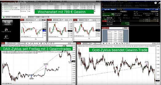TraderFox (2021) Trading Software Erfahrungen Test