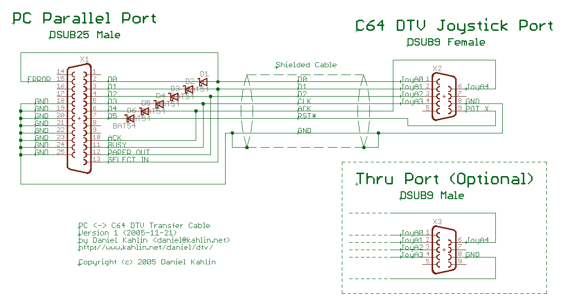 Daniel Kahlin Software/C64DTV