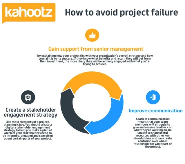 The top reasons for project failure (and how to avoid it)