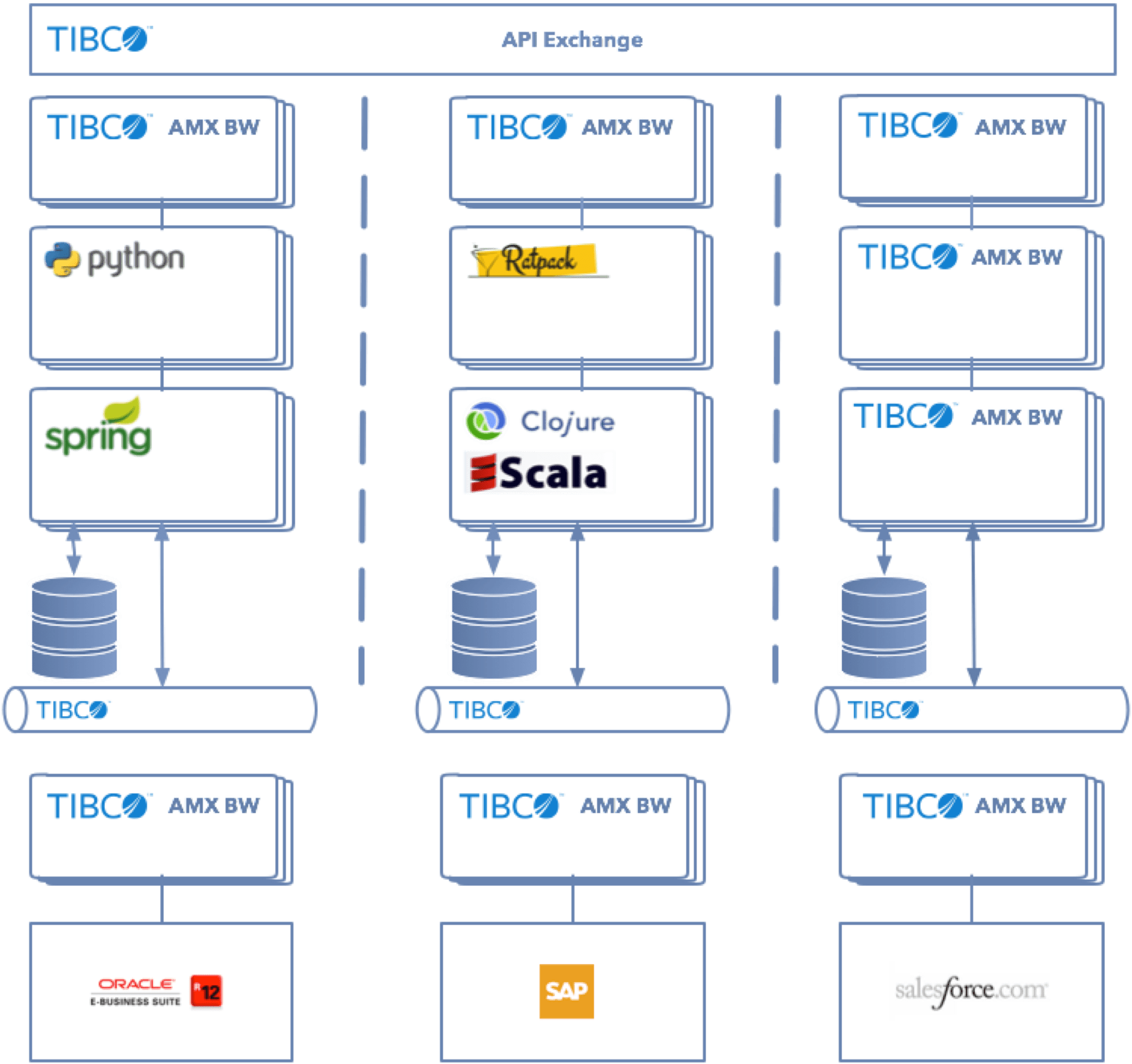 Part 1 Building A Basic Microservice With Grpc Using Dr Reco