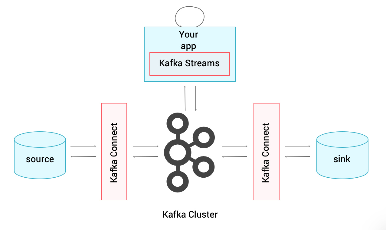 Apache Kafka, KSQL and Apache PLC4X for IIoT Data Apache Kafka, KSQL and Apache PLC4X for IIoT Data