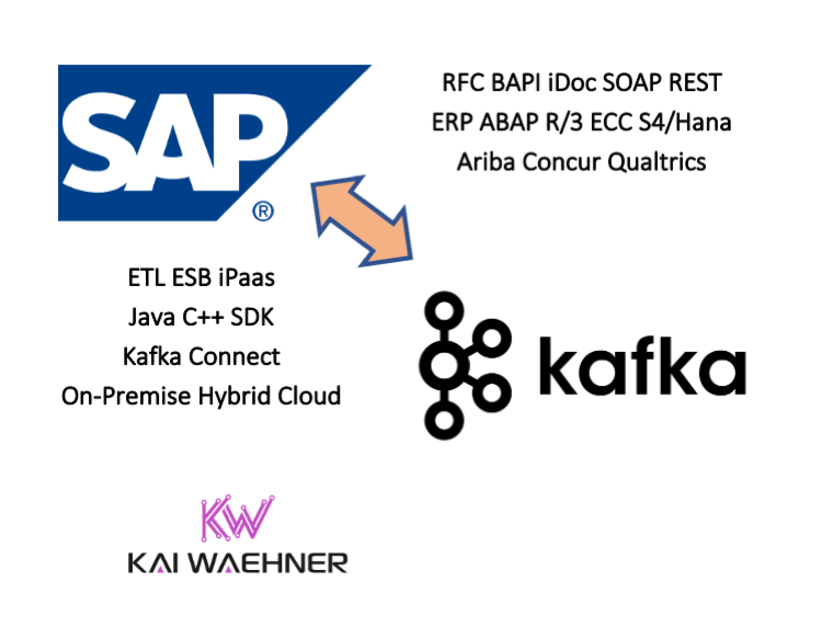 Kafka SAP Integration APIs, Tools, Connector, ERP et al Kai Waehner