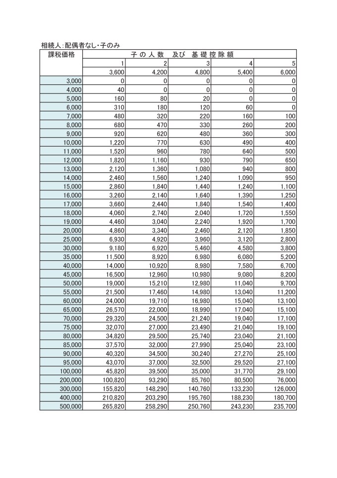 相続税額早見表 風間治臣 税理士事務所