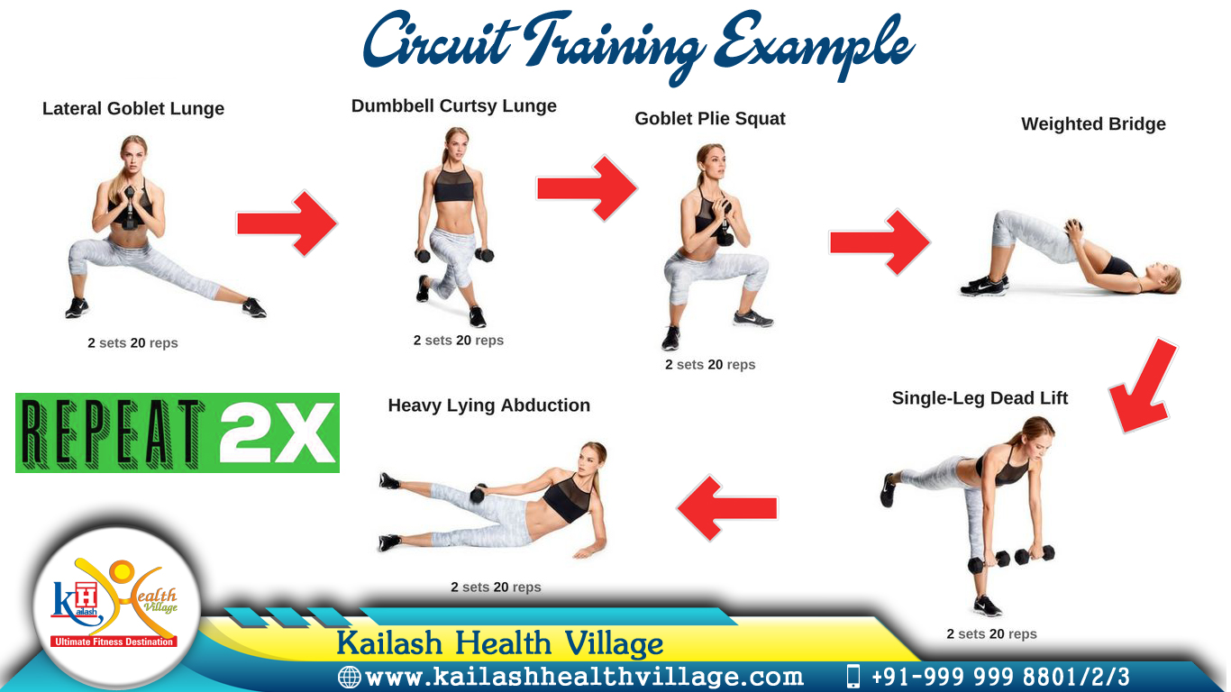 Circuit Training An Exercise For Your Strength Weight Loss Together