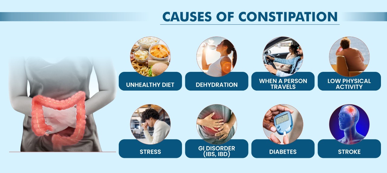 Best constipation treatment in Pune Kaizen Gastro Care