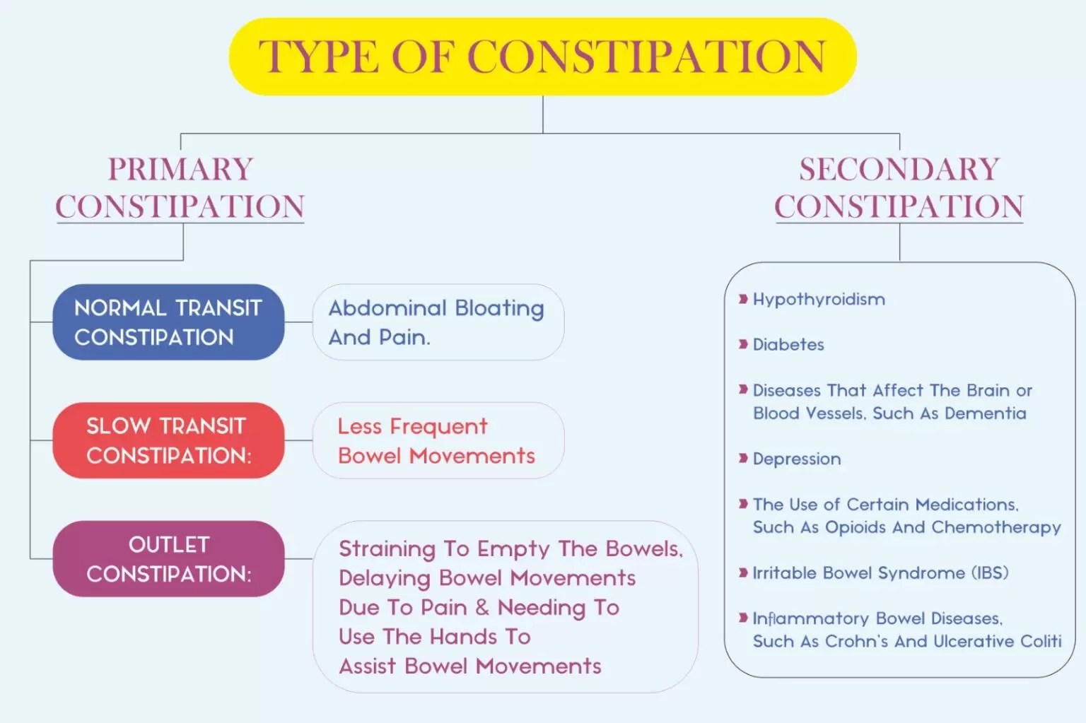 Best Constipation Treatment in Pune Kaizen Gastro Care