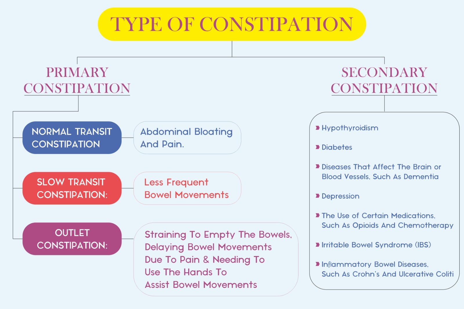 Best Constipation Treatment in Pune Kaizen Gastro Care
