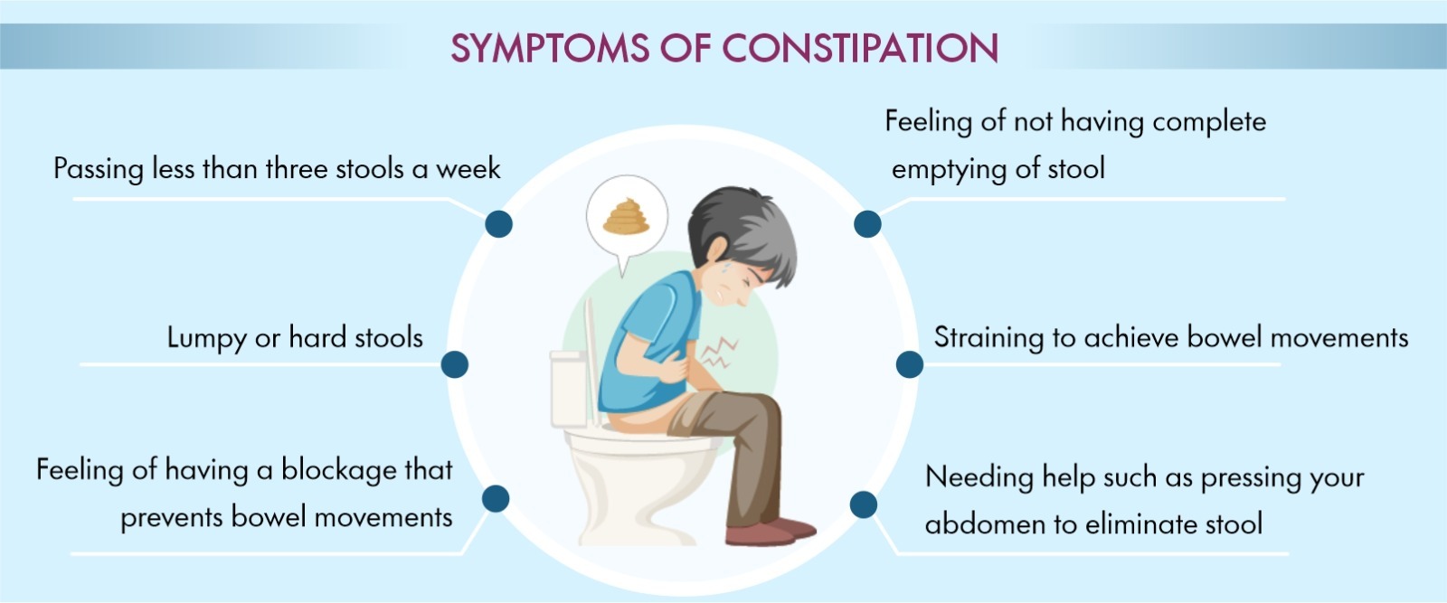 Best Constipation Treatment in Pune Kaizen Gastro Care