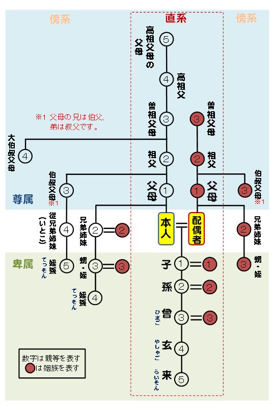 戸籍取得 ～家系図作成からご先祖探しの専門サイト