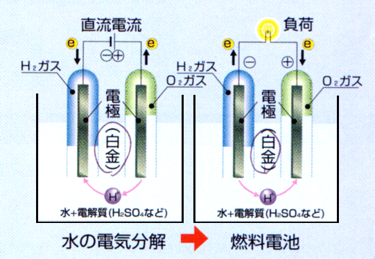21世紀のグローバルエネルギーを考える
