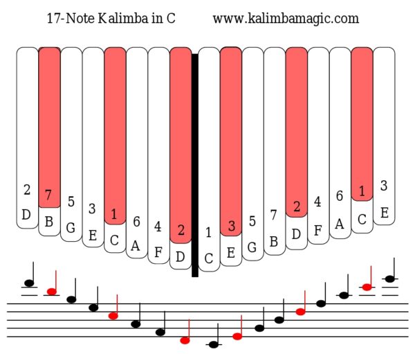 What Notes Are on the "17Note Kalimba in C" Blog, Item, News and