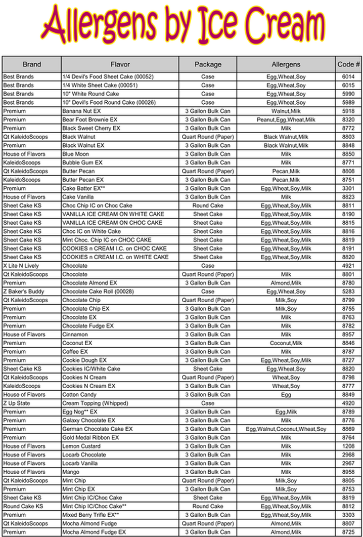 Allergens by Ice Cream Flavor Kaleido ScoopsKaleido Scoops