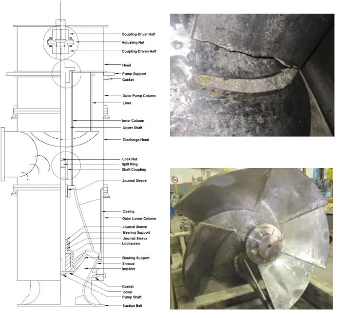 Root Cause Failure Analysis of a Circulating Water Pump Impeller