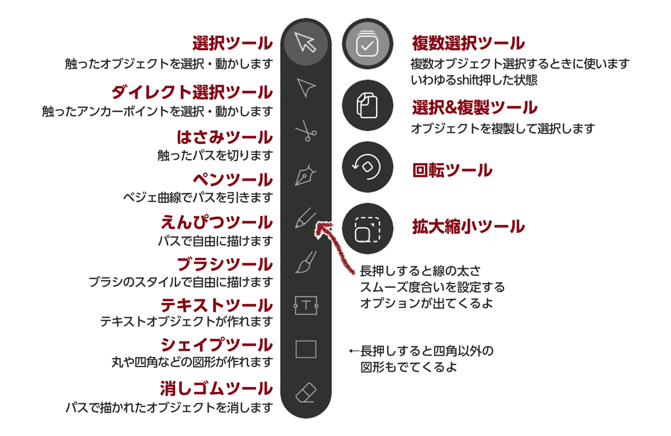 【Vectornator】ツールの使い方 かみじょー雑記