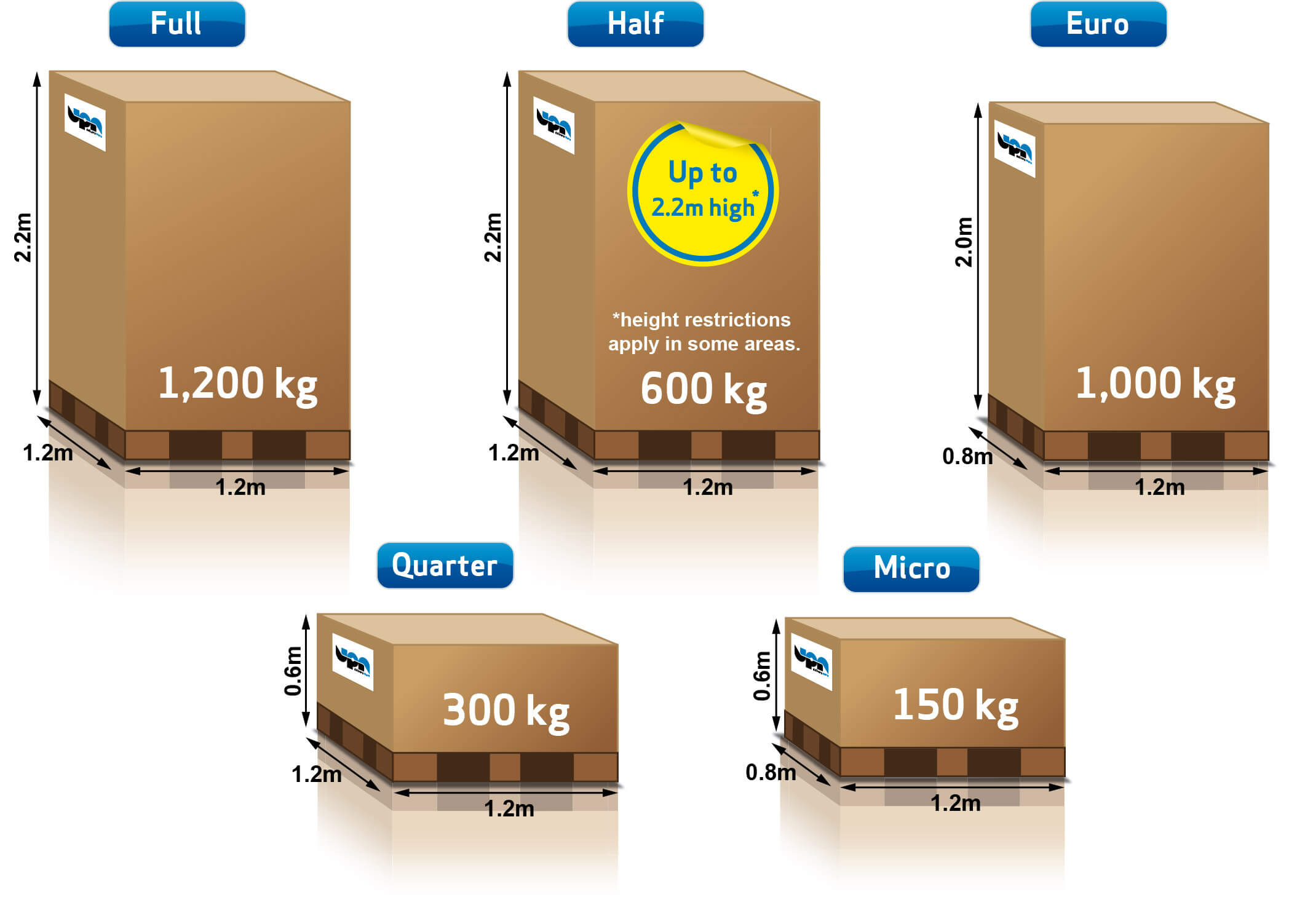 United Pallet Network (UPN) UK Pallet Definitions Kammac