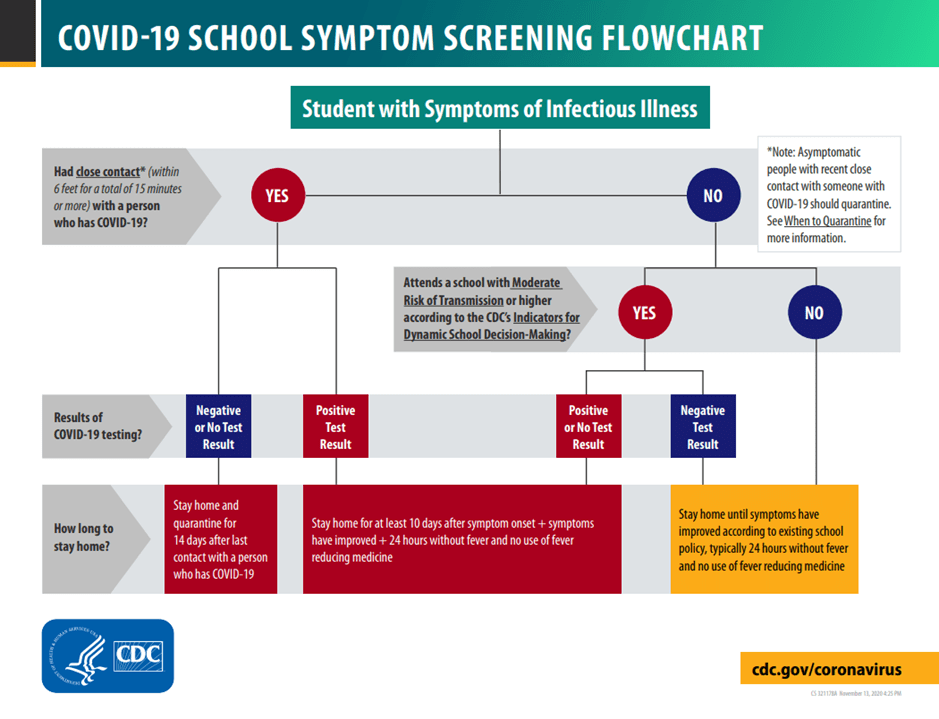 Guidance For Cleaning and Disinfecting Public Spaces, Workplaces