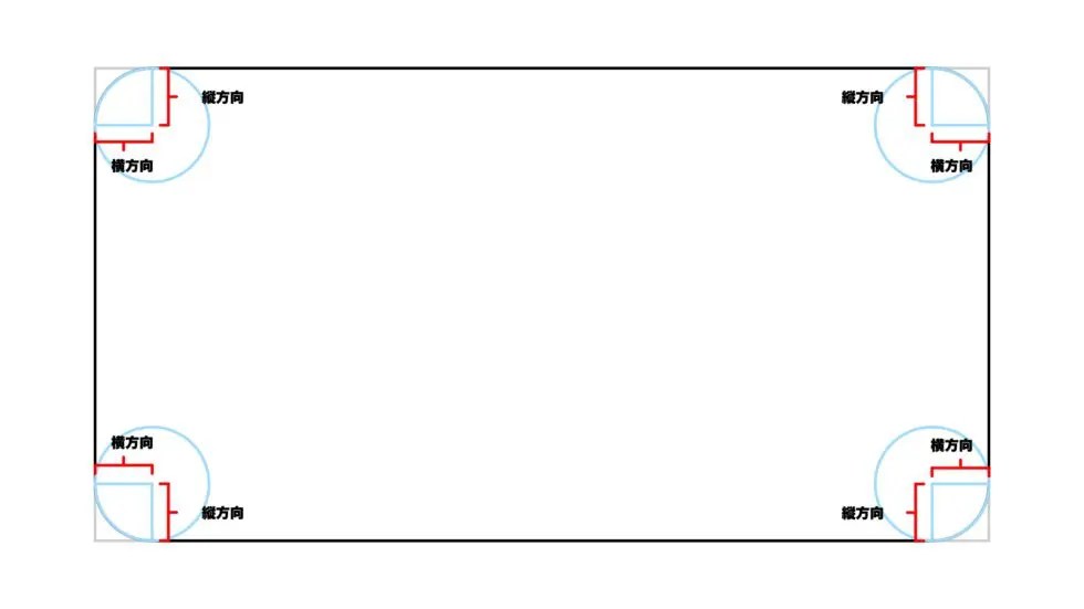 CSSのborderradiusで要素の境界線の角を丸くする方法とその効き方 カナメグローバルホールディングス