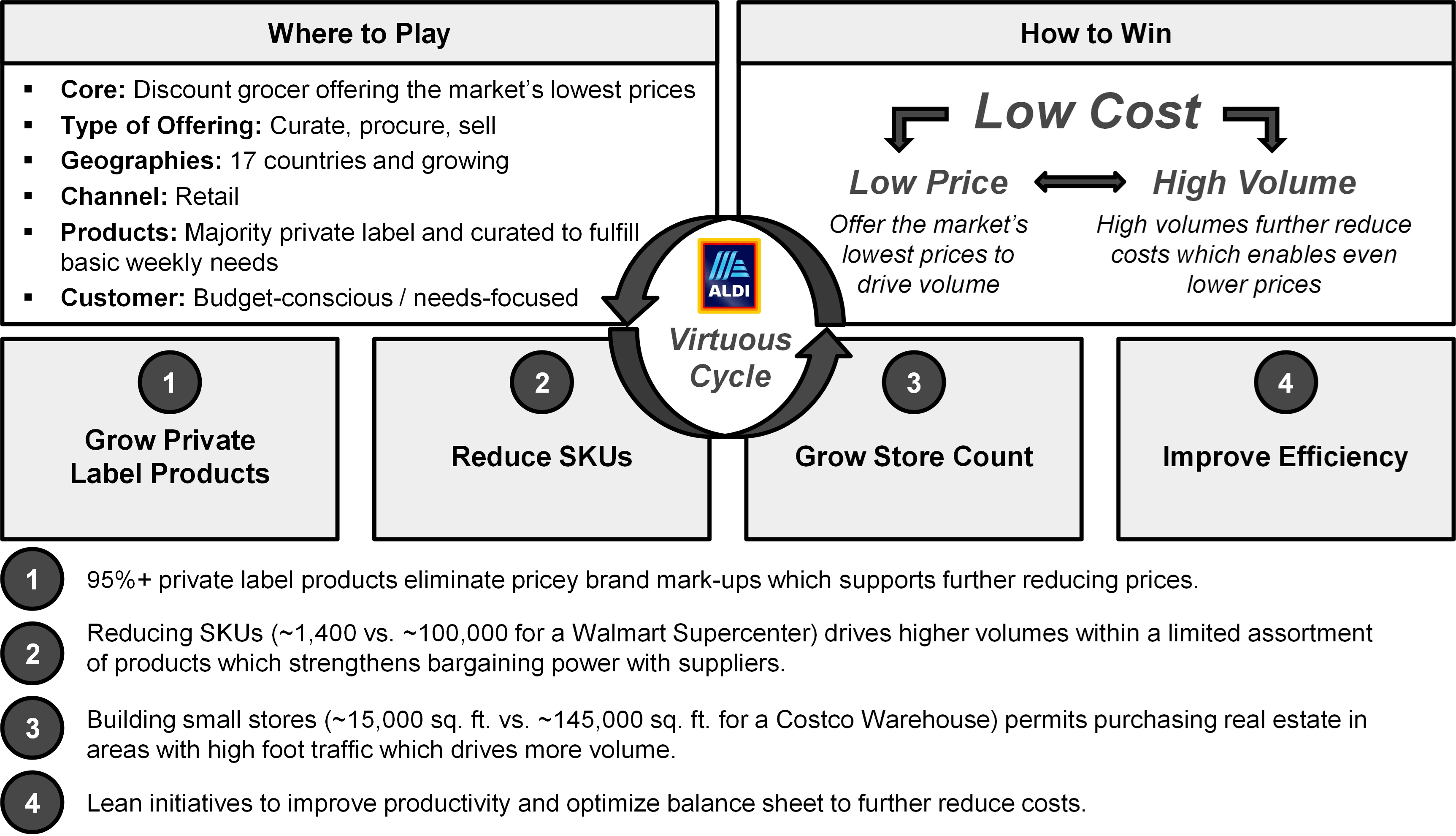 Strategy Three Questions (Part 3) Kanbrick