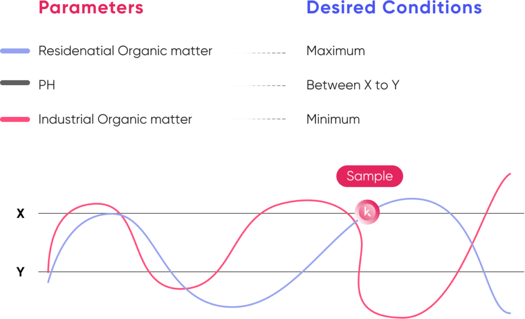 Learn more about Kando's Wastewater Intelligence System Kando