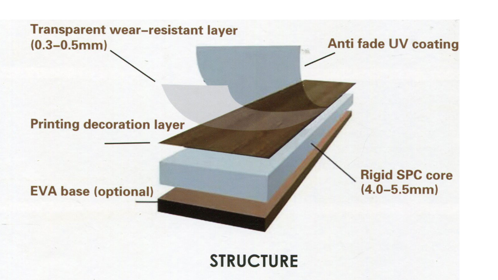 A Brief Introduction to Vinyl Plank Floorings ABNewswire