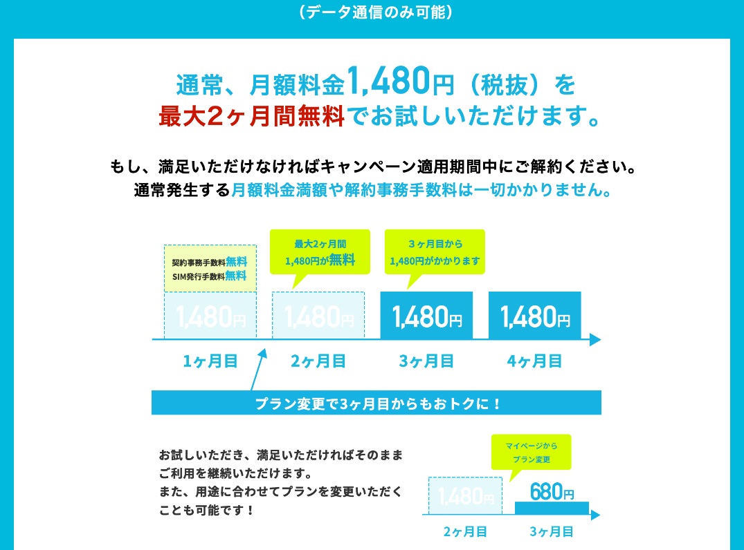 UmobileのSIMカードが今なら2ヶ月完全無料！契約事務手数料＆違約金もなし！