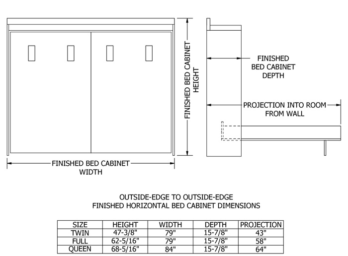 Building Code For Height Of Kitchen Wall