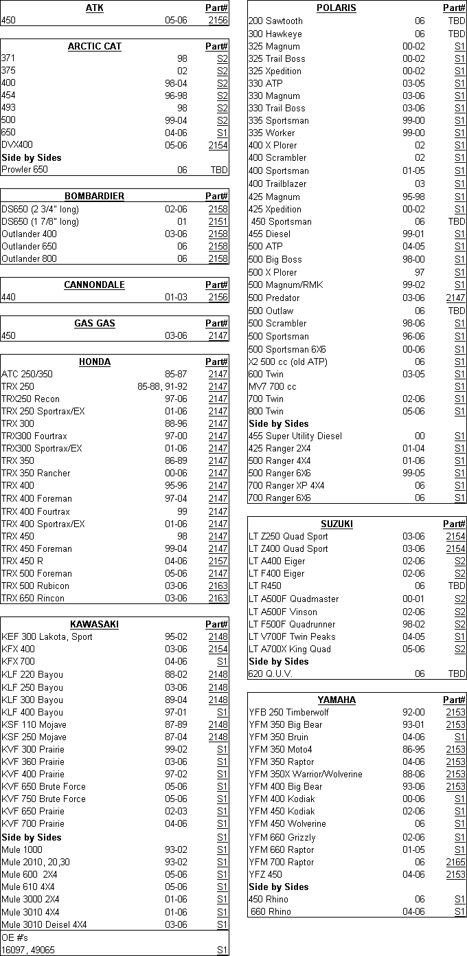 KMS Sportgroup, Canadian Motorcycle Products, parts, harley davidson