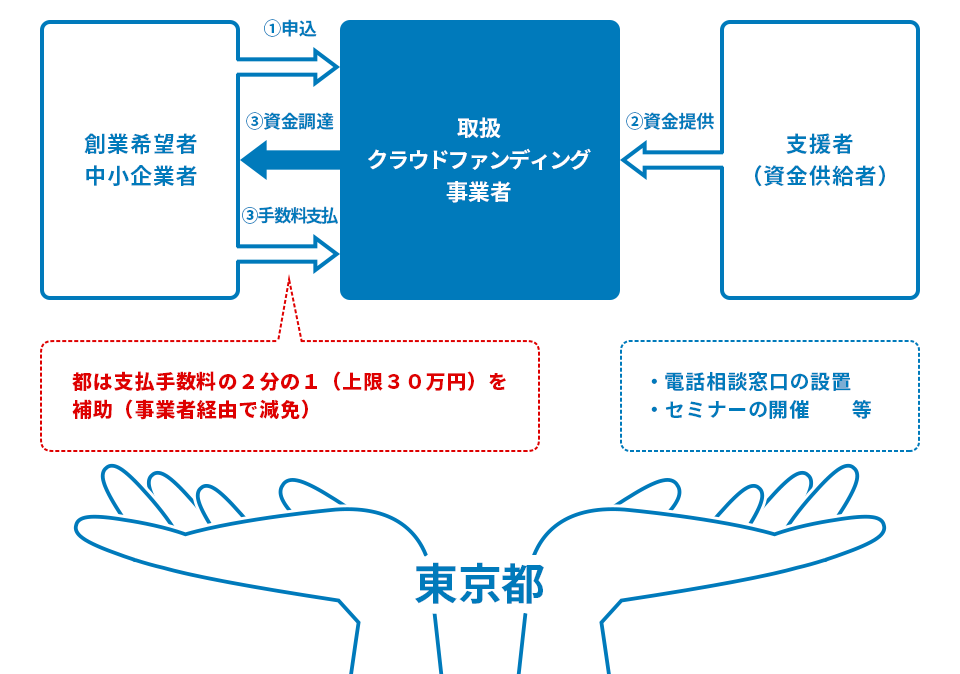 9+ 流動 的 使い方 Article