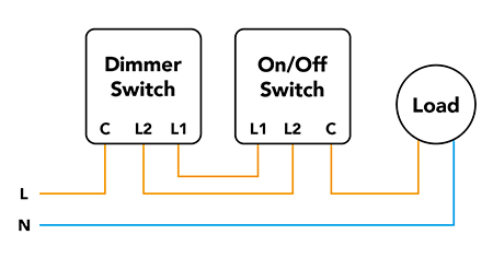 How to Select the Perfect LED Dimmer – Phase Control Dimming / Phase