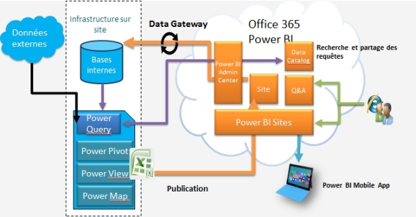 KAPEI Indicateur de performance Power BI la nouvelle