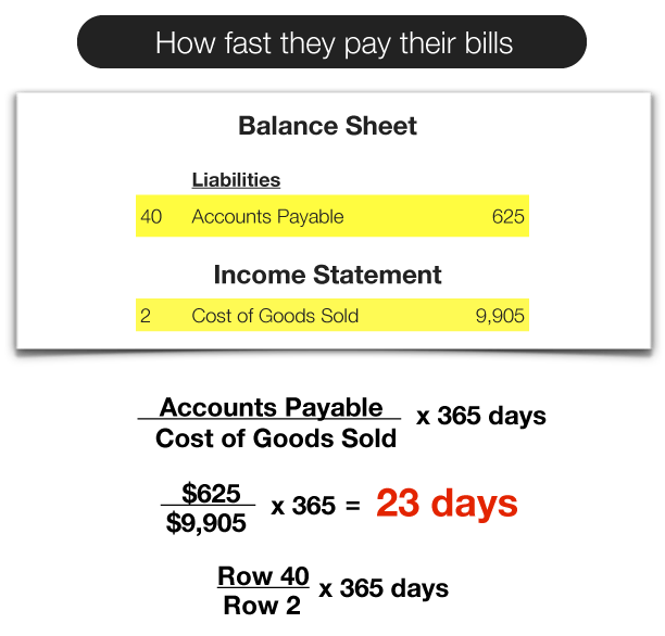 Introduction to Financial Statements Balance Sheet Analysis The