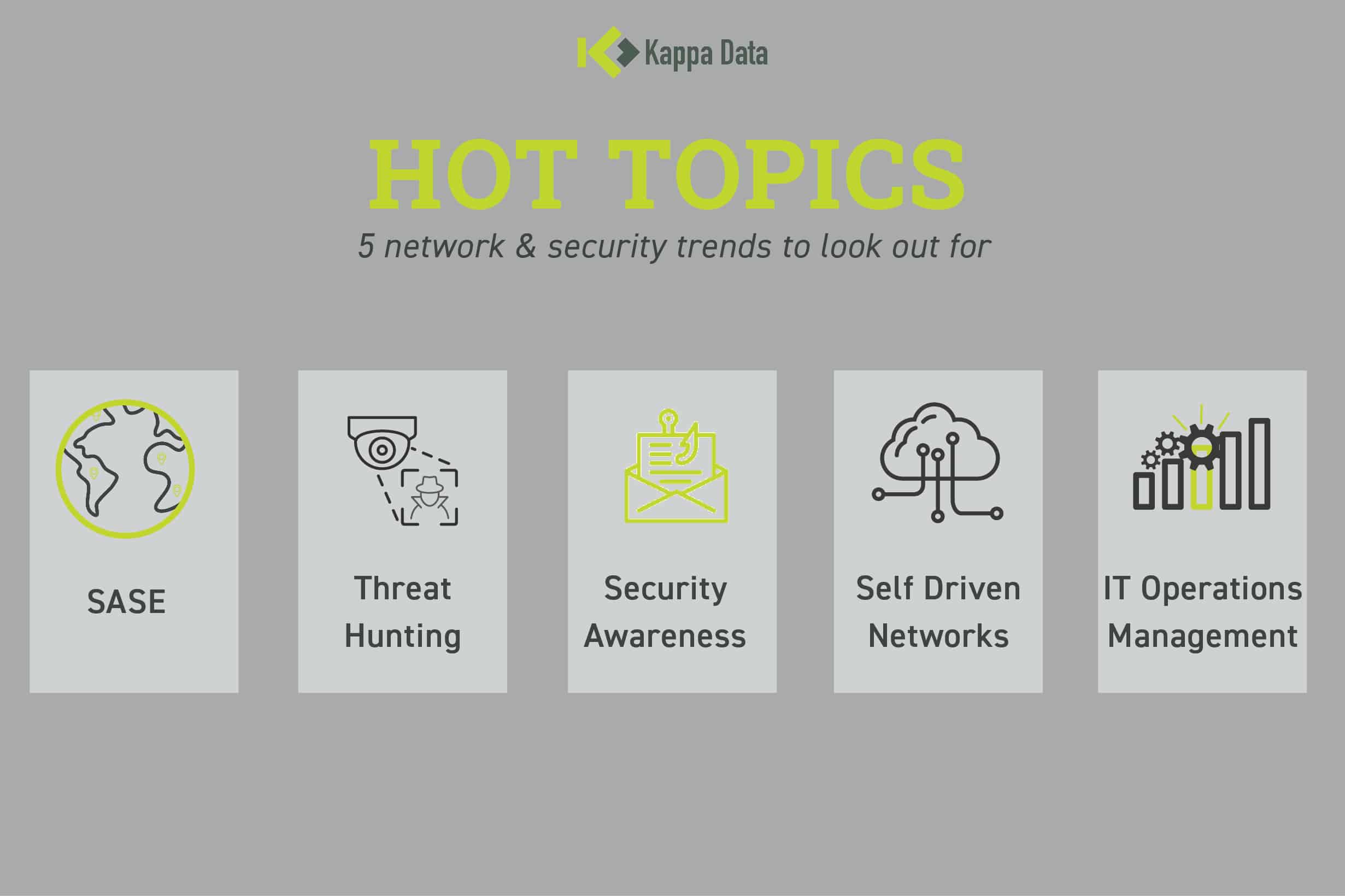 Hot Topics stay uptodate with the latest trends in Networking