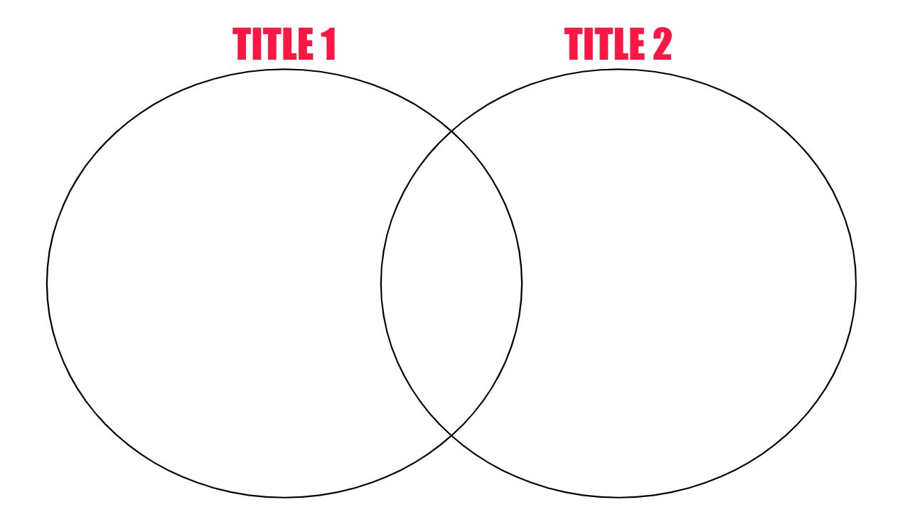 How to Create a Venn Diagram Online (Free Template)