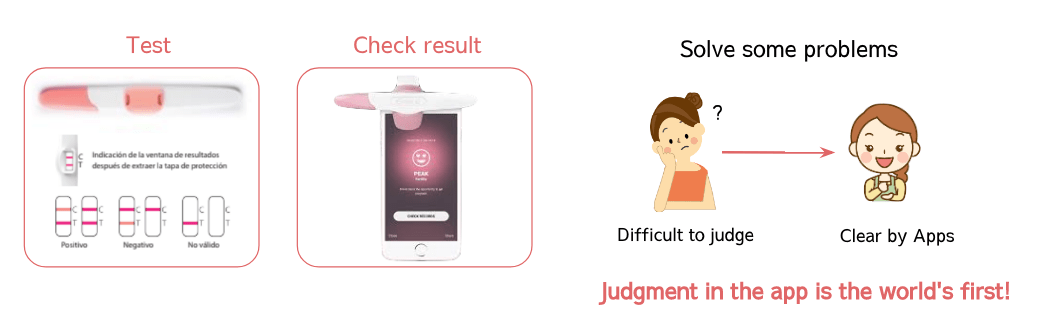 SMART Ovulation Test Kit For women facing fertility treatment and a