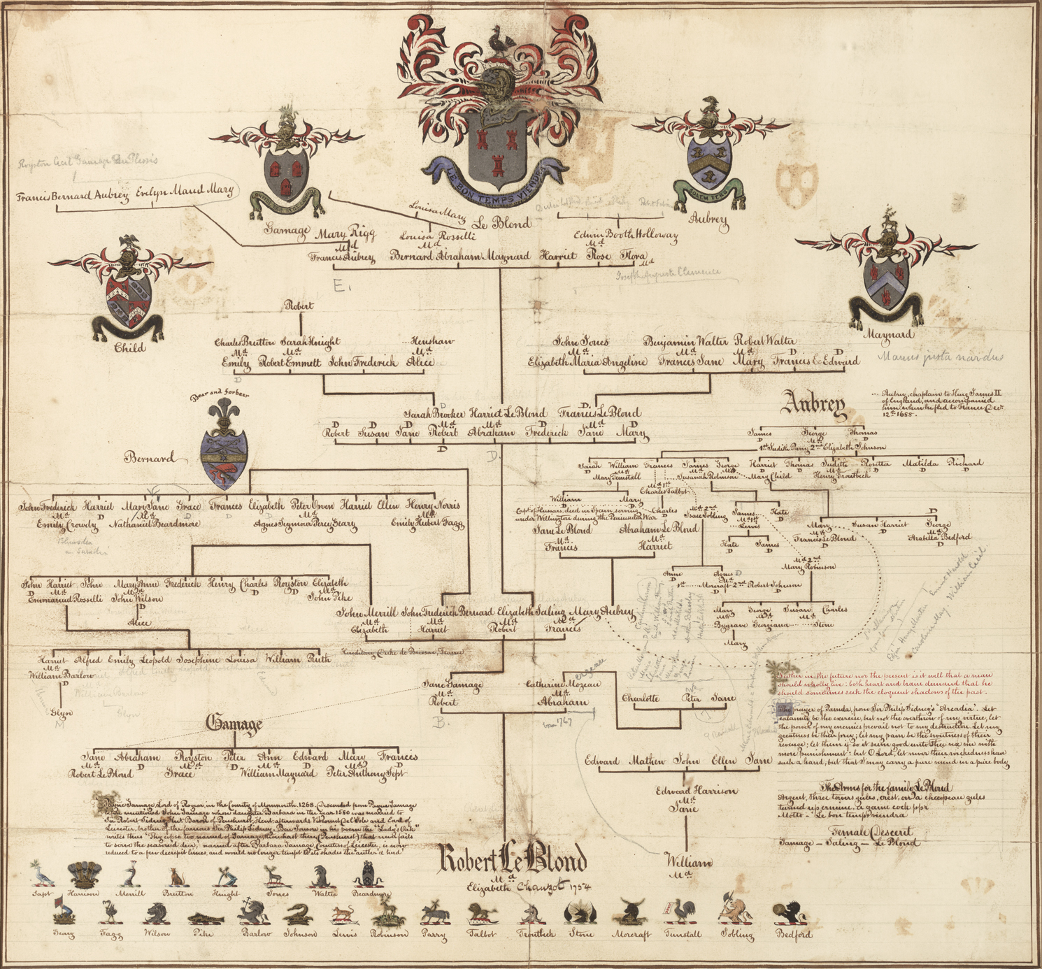 LeBlond Pedigree Chart