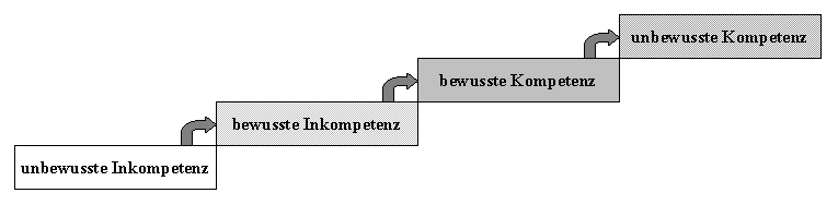 Glossar Business Analysis
