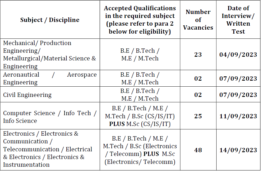 Aeronautical Development Agency (ADA) Project Assistant Jobs