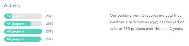 Window Companies Near Me Weather Tite Windows Activity BuildZoom