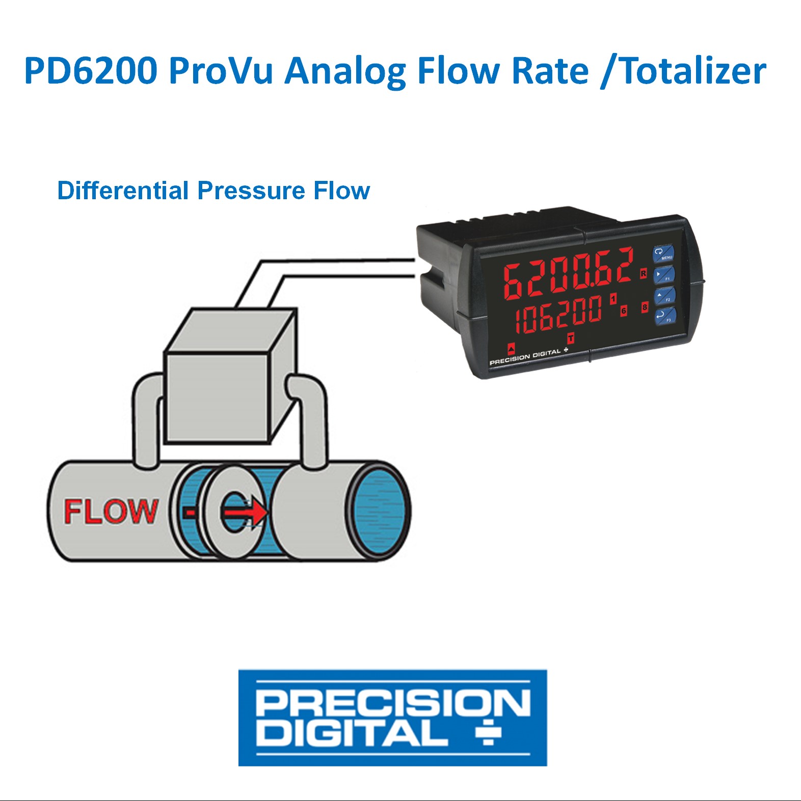 PD6200 ProVu Analog Input Flow Rate/Totalizer KAS CONTROL