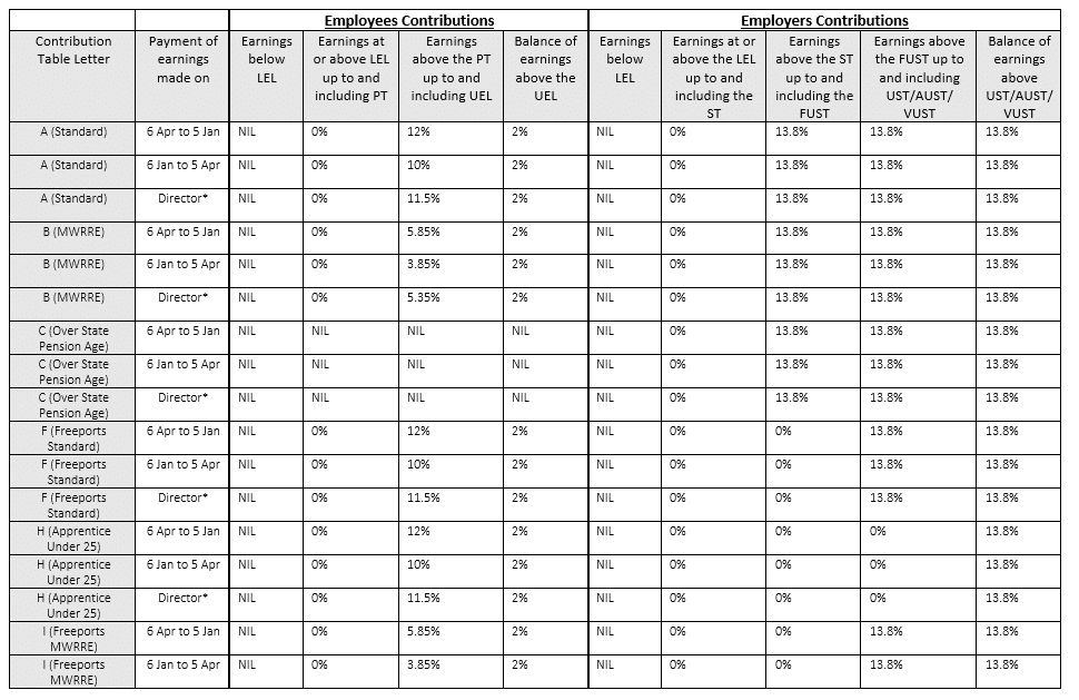 NI Rates 2023/24 IRIS KashFlow