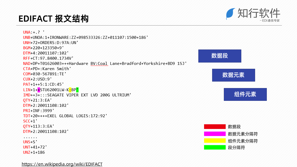 EDI 公开课：Json文件如何转为EDIFACT ORDERS采购订单 EDI通信专家