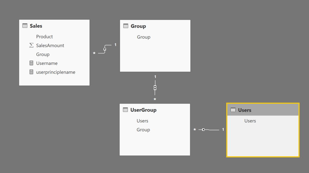 Power BI Desktop Dynamic security cheat sheet Kasper On BI