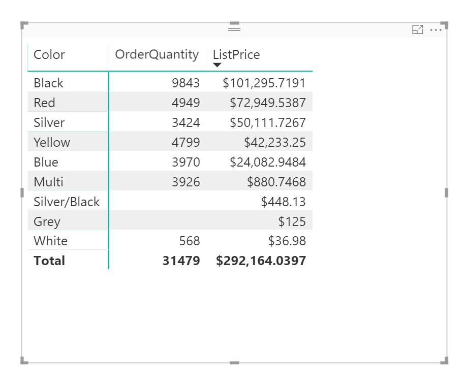 Sorting by a measure not part of the visual in Power BI Kasper On BI