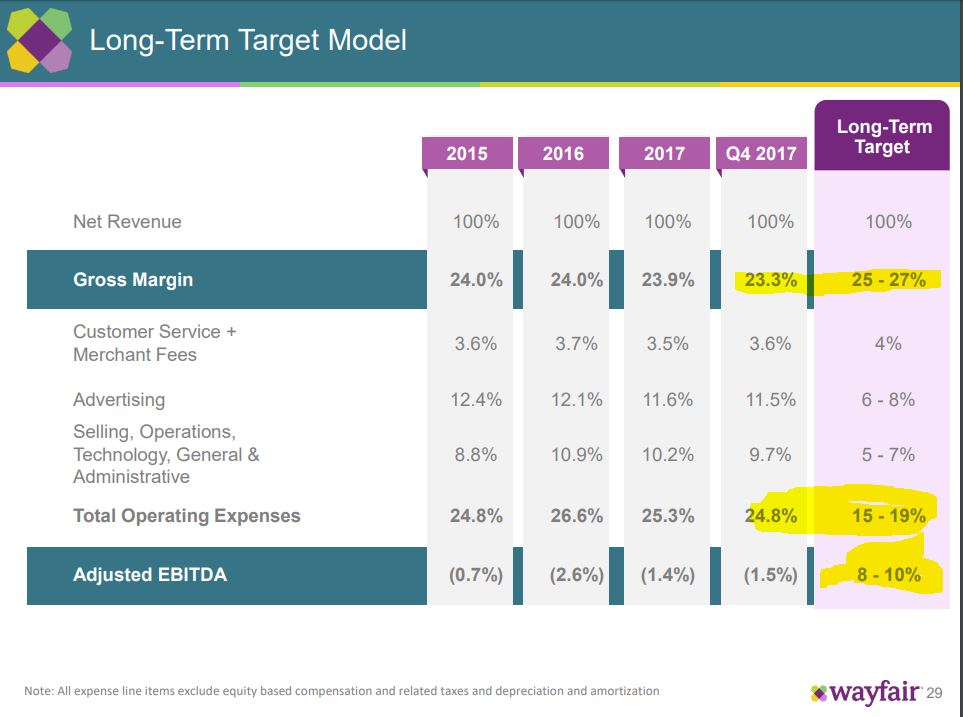 Wayfair Europe Delivery imgBachYen