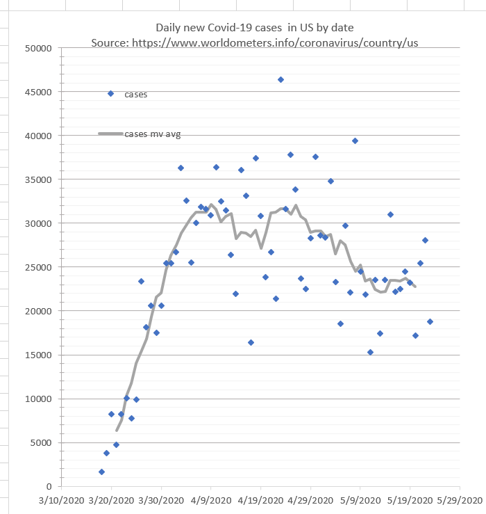 Memorial Day weekend Covid19 update