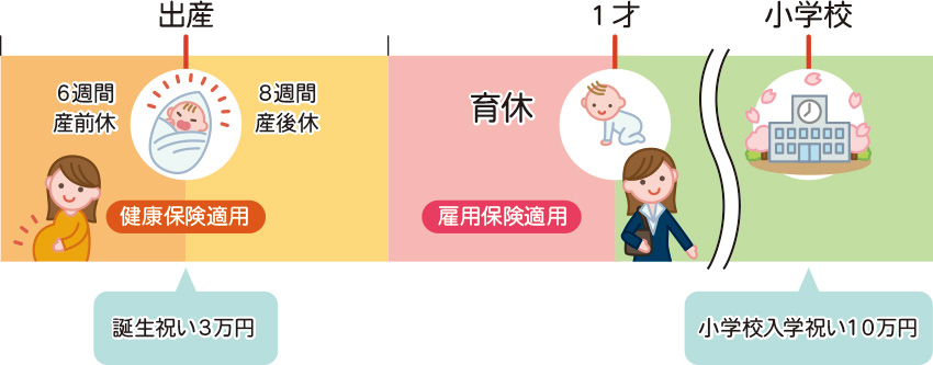 List Of 育休 手当 保険 For You